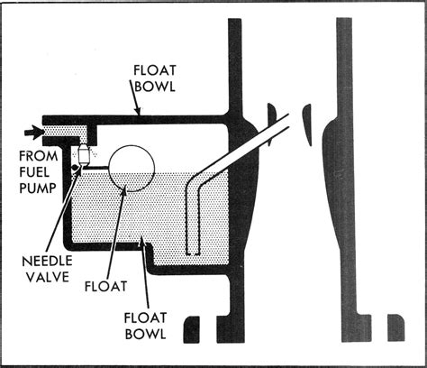 Carburetor float diagram - What type of carburetor are you looking for? 2-Barrel. 4-Barrel. Gasoline. Methanol. E-85. Automotive. Marine.